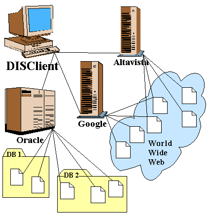 Schéma práce aplikace využívající rozličné zdroje dokumentů
