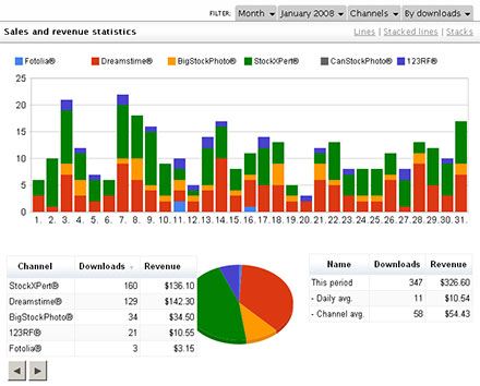 iSyndica - moje statistiky z ledna 2008
