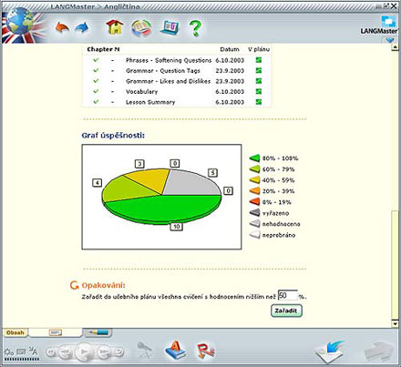 Hodnocení a statistiky